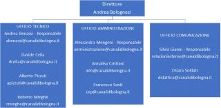 fornitore di ghiaccio bologna Gestione Acque Canali Reno E Savena Srl