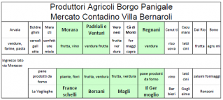 mercato degli agricoltori bologna Mercato Contadino Villa Bernaroli