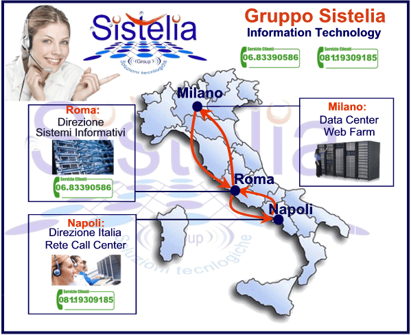 provider di servizi per le telecomunicazioni napoli Sistelia Group