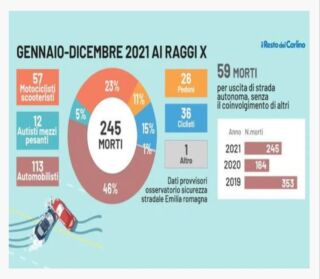 scuola guida per moto napoli Smart Riders