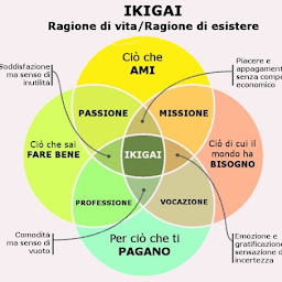 psicologo infantile verona Dott.ssa Anna Rossetto Psicologo Verona - Alla scoperta del Ben-Essere Psicofisico